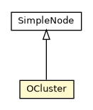 Package class diagram package OCluster