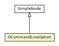 Package class diagram package OCommandLineOption