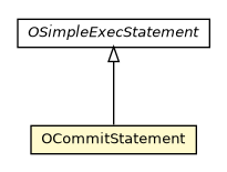 Package class diagram package OCommitStatement