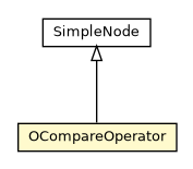 Package class diagram package OCompareOperator