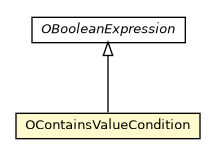 Package class diagram package OContainsValueCondition