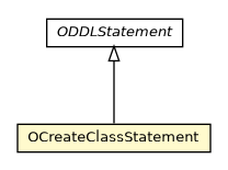 Package class diagram package OCreateClassStatement