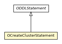 Package class diagram package OCreateClusterStatement