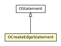 Package class diagram package OCreateEdgeStatement