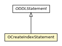 Package class diagram package OCreateIndexStatement