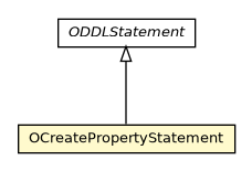Package class diagram package OCreatePropertyStatement