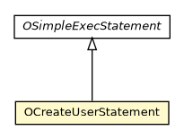 Package class diagram package OCreateUserStatement