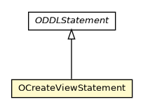 Package class diagram package OCreateViewStatement