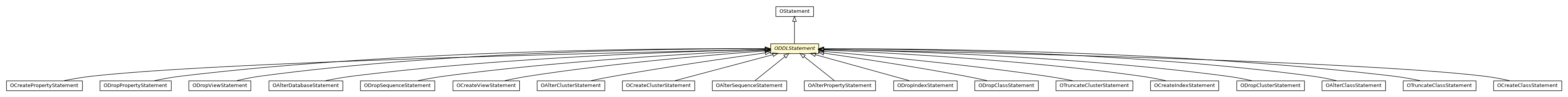 Package class diagram package ODDLStatement