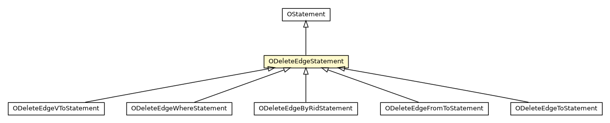 Package class diagram package ODeleteEdgeStatement