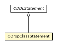 Package class diagram package ODropClassStatement