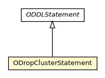 Package class diagram package ODropClusterStatement
