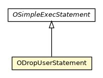 Package class diagram package ODropUserStatement