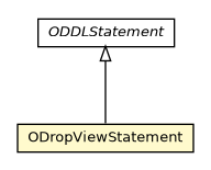 Package class diagram package ODropViewStatement