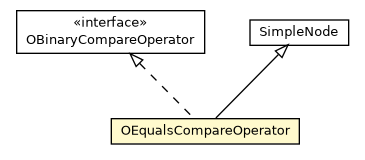 Package class diagram package OEqualsCompareOperator