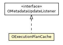 Package class diagram package OExecutionPlanCache