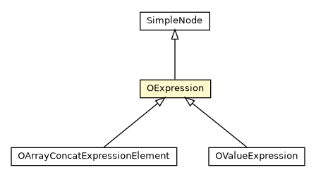 Package class diagram package OExpression