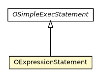 Package class diagram package OExpressionStatement