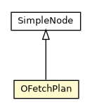 Package class diagram package OFetchPlan