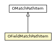 Package class diagram package OFieldMatchPathItem