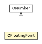 Package class diagram package OFloatingPoint