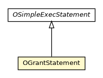 Package class diagram package OGrantStatement