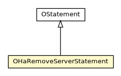 Package class diagram package OHaRemoveServerStatement