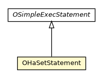Package class diagram package OHaSetStatement