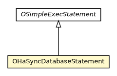 Package class diagram package OHaSyncDatabaseStatement
