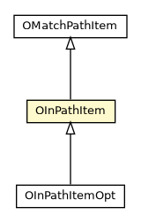 Package class diagram package OInPathItem