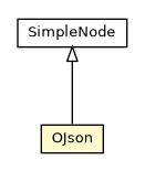 Package class diagram package OJson
