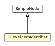 Package class diagram package OLevelZeroIdentifier