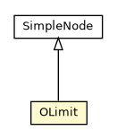 Package class diagram package OLimit