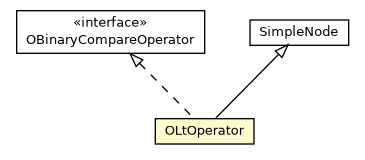 Package class diagram package OLtOperator