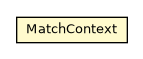 Package class diagram package OMatchStatement.MatchContext