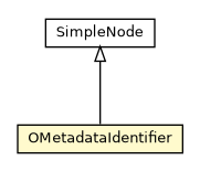 Package class diagram package OMetadataIdentifier