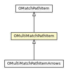 Package class diagram package OMultiMatchPathItem