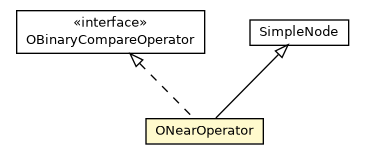Package class diagram package ONearOperator