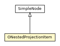 Package class diagram package ONestedProjectionItem