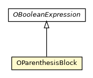 Package class diagram package OParenthesisBlock