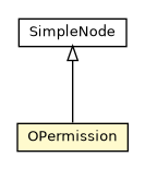Package class diagram package OPermission