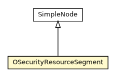 Package class diagram package OSecurityResourceSegment