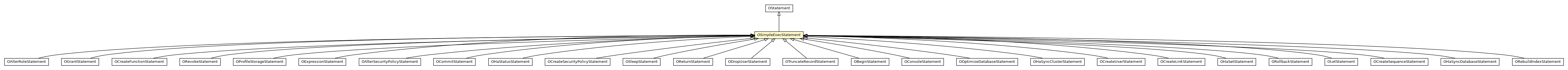 Package class diagram package OSimpleExecStatement