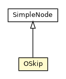 Package class diagram package OSkip