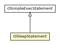 Package class diagram package OSleepStatement