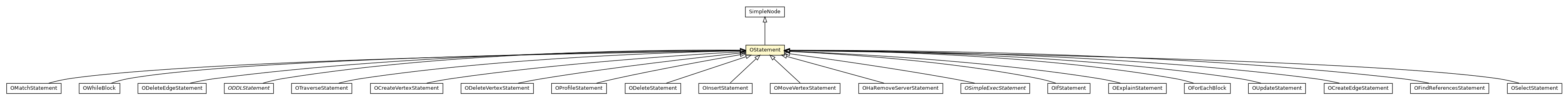 Package class diagram package OStatement