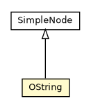 Package class diagram package OString