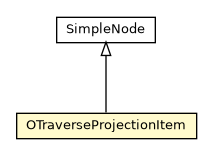 Package class diagram package OTraverseProjectionItem