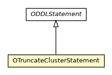 Package class diagram package OTruncateClusterStatement