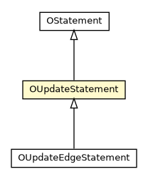 Package class diagram package OUpdateStatement